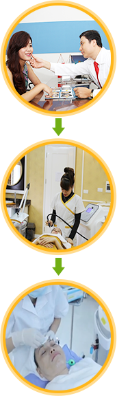 Quy trình trị nám mảng bằng Mesotherapy tại Kangnam Quy trình trị nám mảng bằng Mesotherapy tại Kangnam